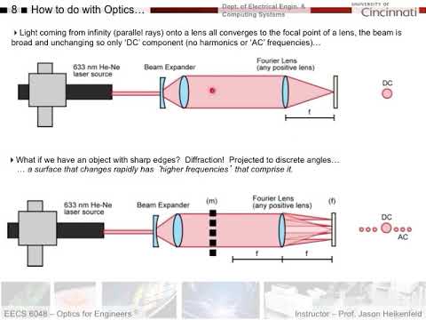 Lecture 6A Fourier Optics Basics