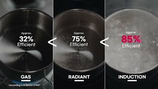 LG 6.3 cu. ft. Smart Induction Slide-in Range with Convection and Air Fry Print Proof Stainless Steel LSIL633TFE Picture