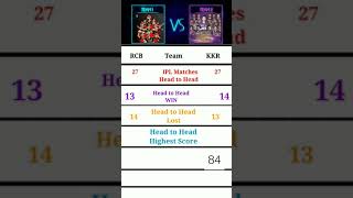 RCB vs KKR Head to Head Comparison || #jayarkad