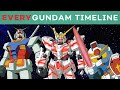 EVERY Gundam Timeline Explained