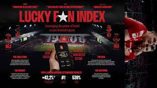 Wisła Kraków: Lucky Fan Index