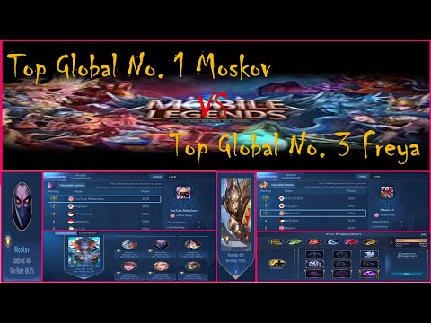 Battle of the Top Global: No. 1 Moskov YouTube MobaZane VS No. 3 Freya Mikasa 2.0 ~ Mobile Legends