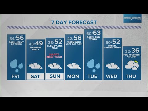 Live Doppler 13 Weather Forecast