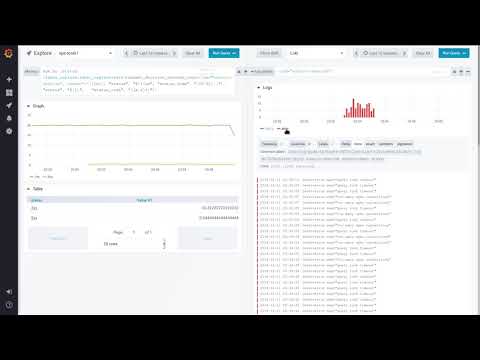 Loki - Prometheus-inspired, open source logging in Grafana