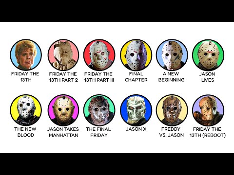 Every Friday the 13th (Jason Voorhees) Movie Explained