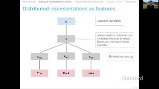  - RNN Classifiers | Stanford CS224U Natural Language Understanding | Spring 2021