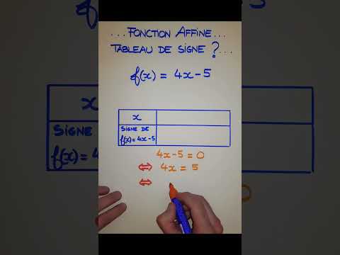 Fonction Affine. Tableau de signe