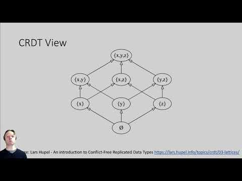 BOB 2022 Michael Sperber - Eventsourcing without Responsibility