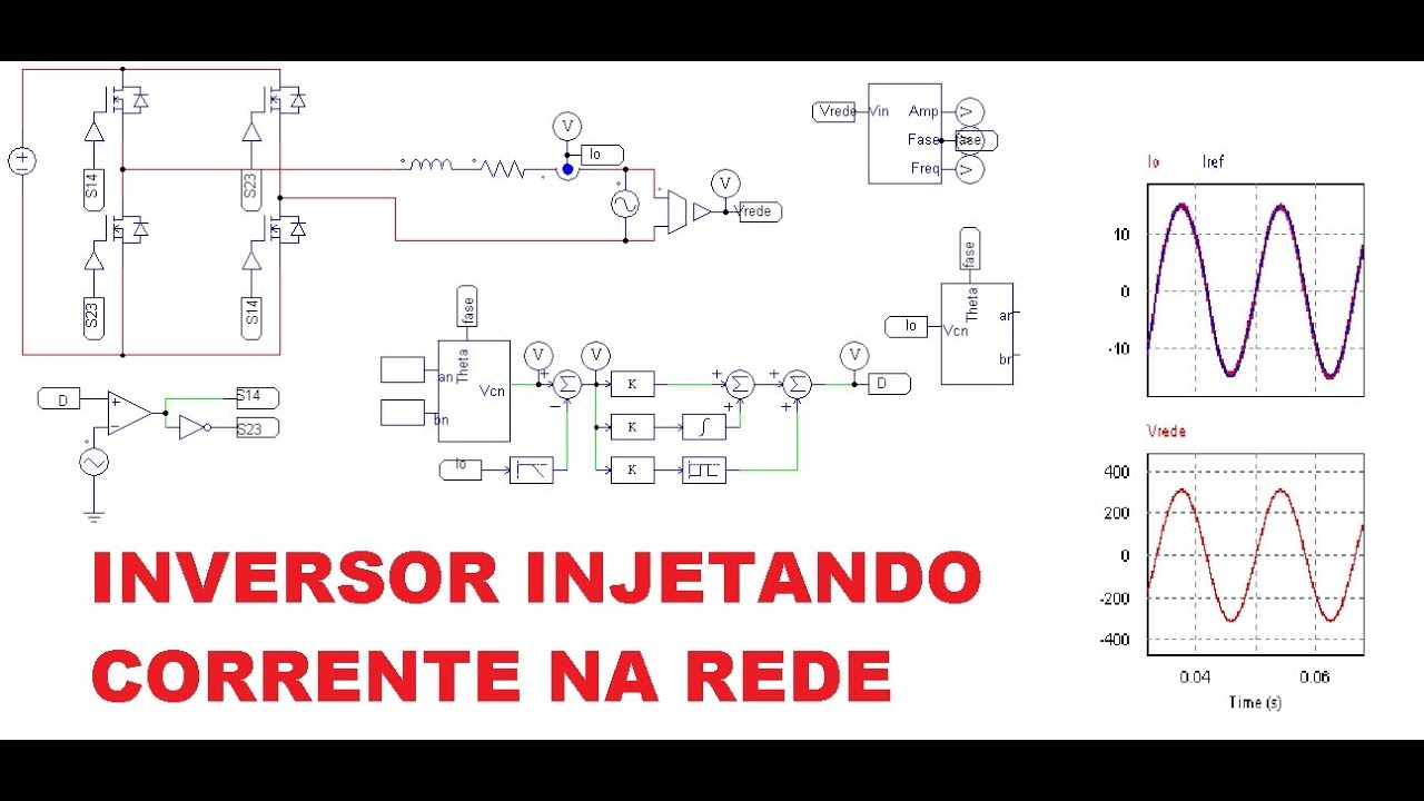 Simulando Inversor Injetando Corrente na Rede