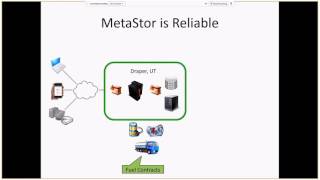 1 MetaStor Slides