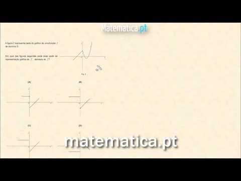 Cálculo Diferencial Gráfico da Segunda Derivada de uma Função
