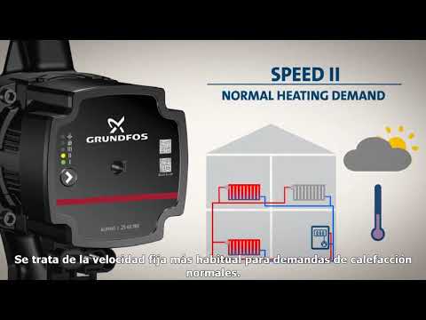 Grundfos ALPHA1L - Características