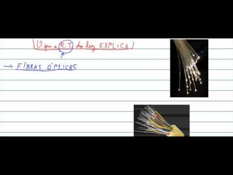 V 7 ÓPTICA  RT e a fibra óptica