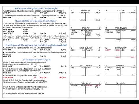 BwR 8 II: Geschäftsbuchführung im Jahreslauf