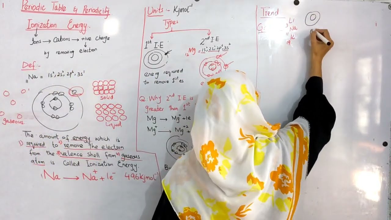 Ionization Energy