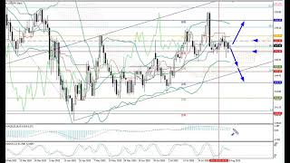 Weekly Forex forecast 18.08-22.08.25: EUR/USD, GBP/USD, USD/JPY, AUD/USD, Gold