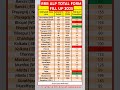 30 APRIL 2025 RRB ALP TOTAL FORM FILL UP Railway Railwayalp Alp Viral Shorts Short Video