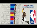 NBA All Time Career Points Leaders 1946 2025