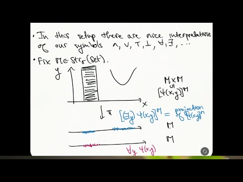 Model Theory: The Mathematics of Meaning | Vibepedia