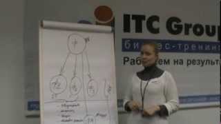 Бизнес-школы ITC Group /