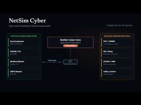 NetSim Cyber walkthrough video thumbnail