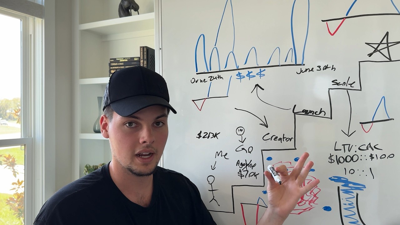 Step by step how i made $2.3M with 1 client so u can just copy me