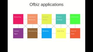 Apache ofbiz Video