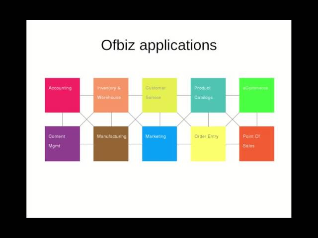 ofbiz download exel ofbiz download exel