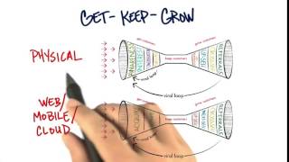 07 Get Keep Grow quicktime