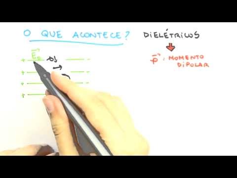 Me Salva! Eletromagnetismo - ELDS05 - Capacitores: dielétrico e lei de Gauss