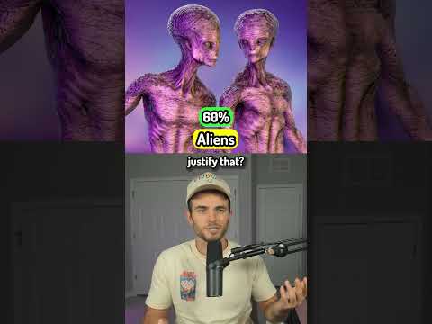 What Percent Of People Believe In _____?