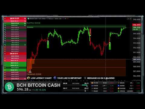 🔴 BCH BITCOIN CASH Live Educational Chart