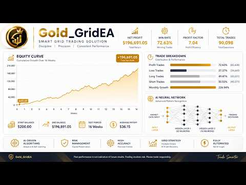 Video GoldGridEA