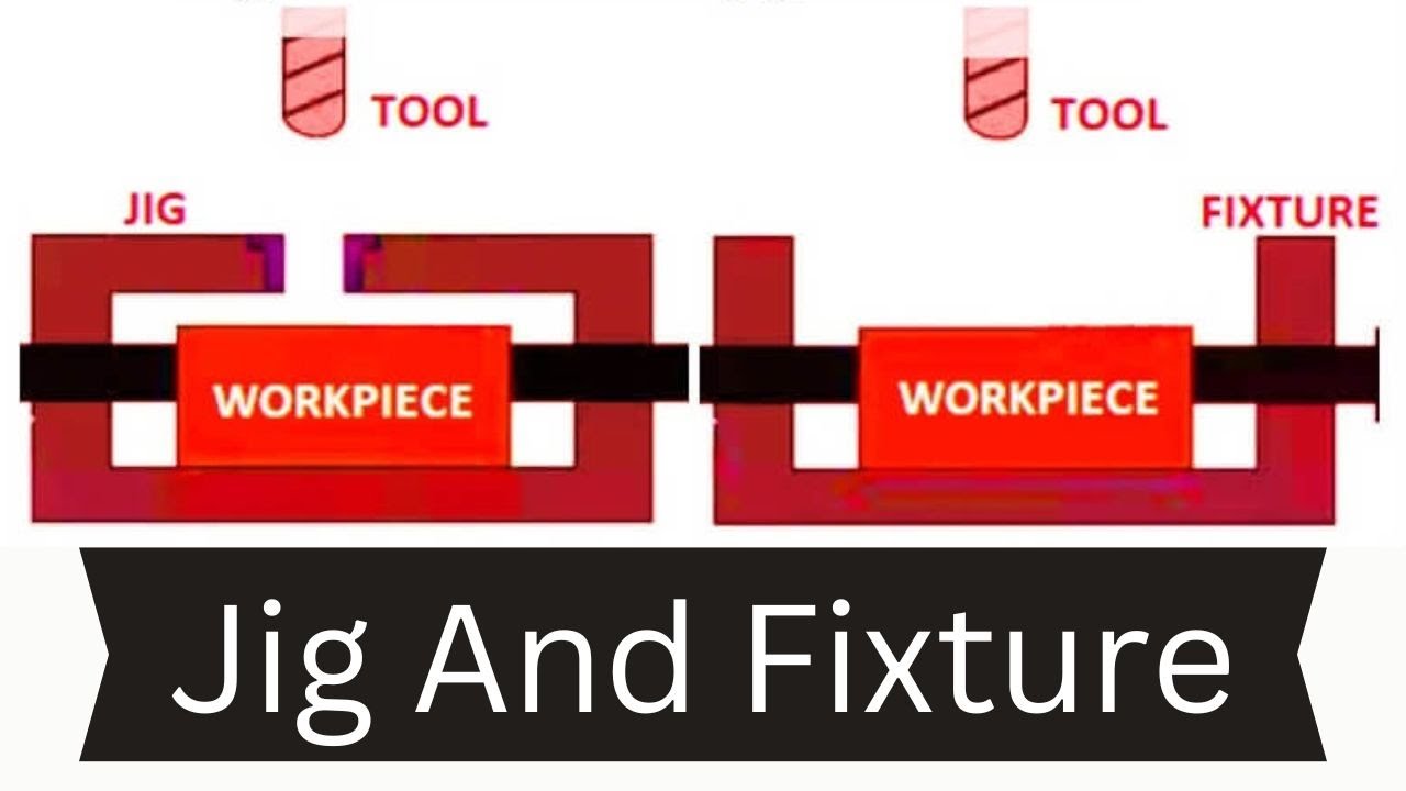 Jig and Fixture Difference ( Animation )