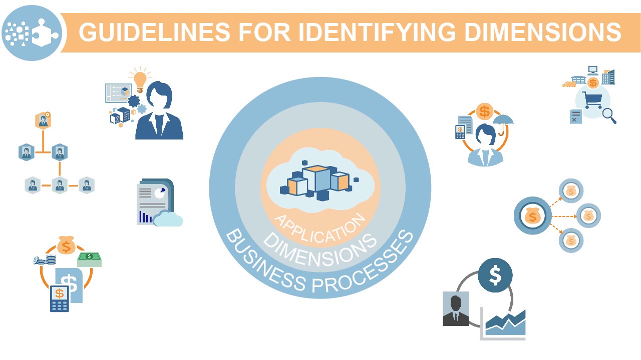 Setting Up Dimensions in Oracle Planning and Budgeting Cloud