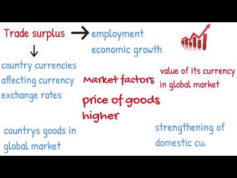 Trade Surplus And Deficit Explained