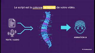 Tutoriel HeyGen