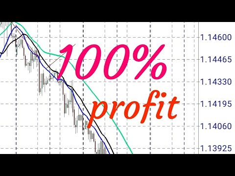 forex come secondo lavoro
