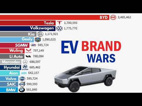 BYD vs Tesla: Largest EV Car Brands by Sales 2000–2025