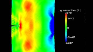 Mode I Crack Propagation and Branching