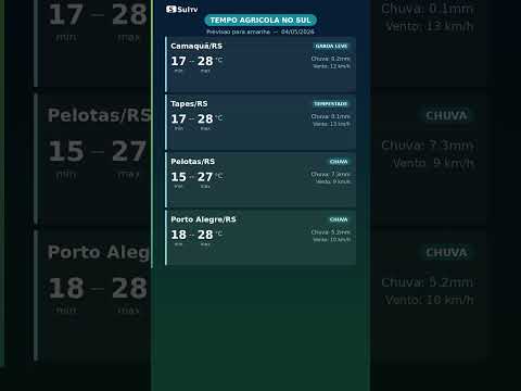 Chuva forte em Pelotas e janela limpa em Camaquã — Tempo Agrícola no Sul 04/05