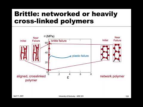 MSE 201 S21 Lecture 31 - Module 4 - Mechanical Properties of Polymers