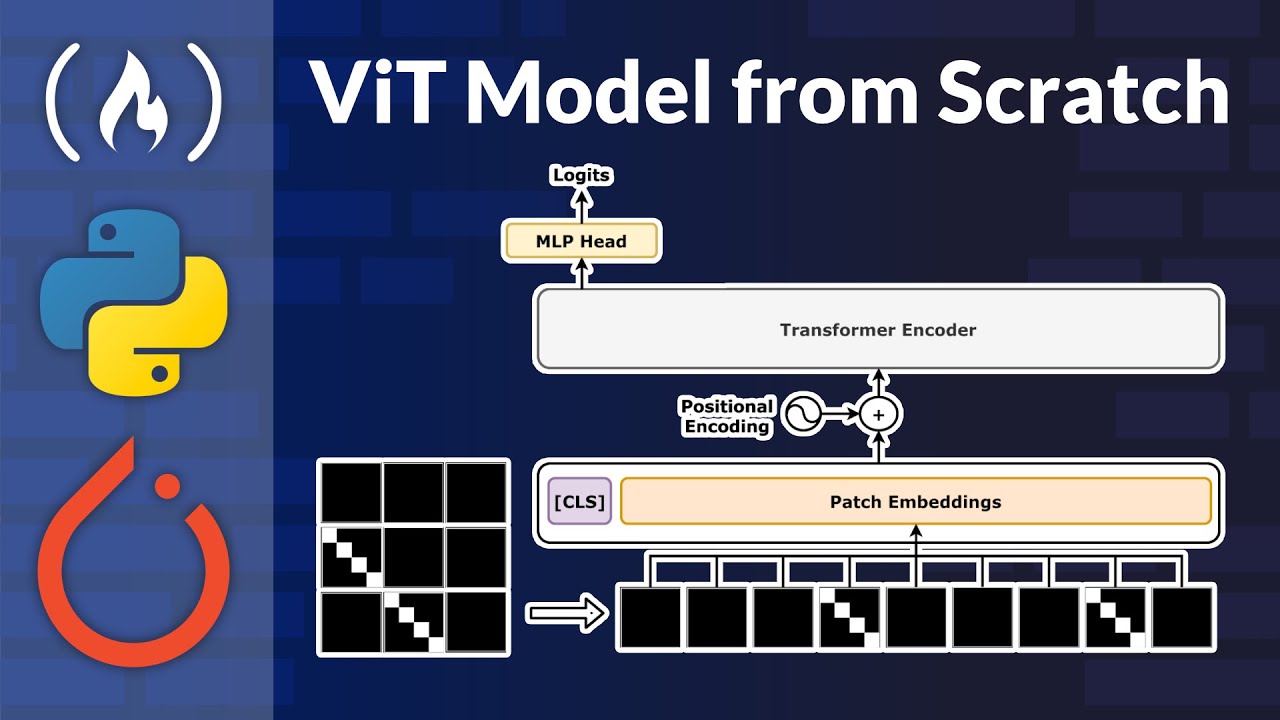 Building a Vision Transformer Model from Scratch with PyTorch