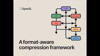 Meta AI Released OpenZL: An Open Source Format-Aware Compression Frame