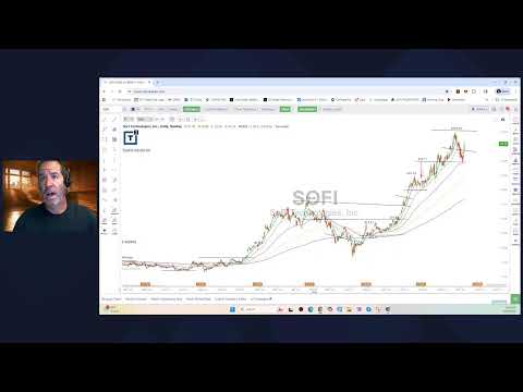 Scott Redler’s #630club - LIVE Premarket Stock Update
