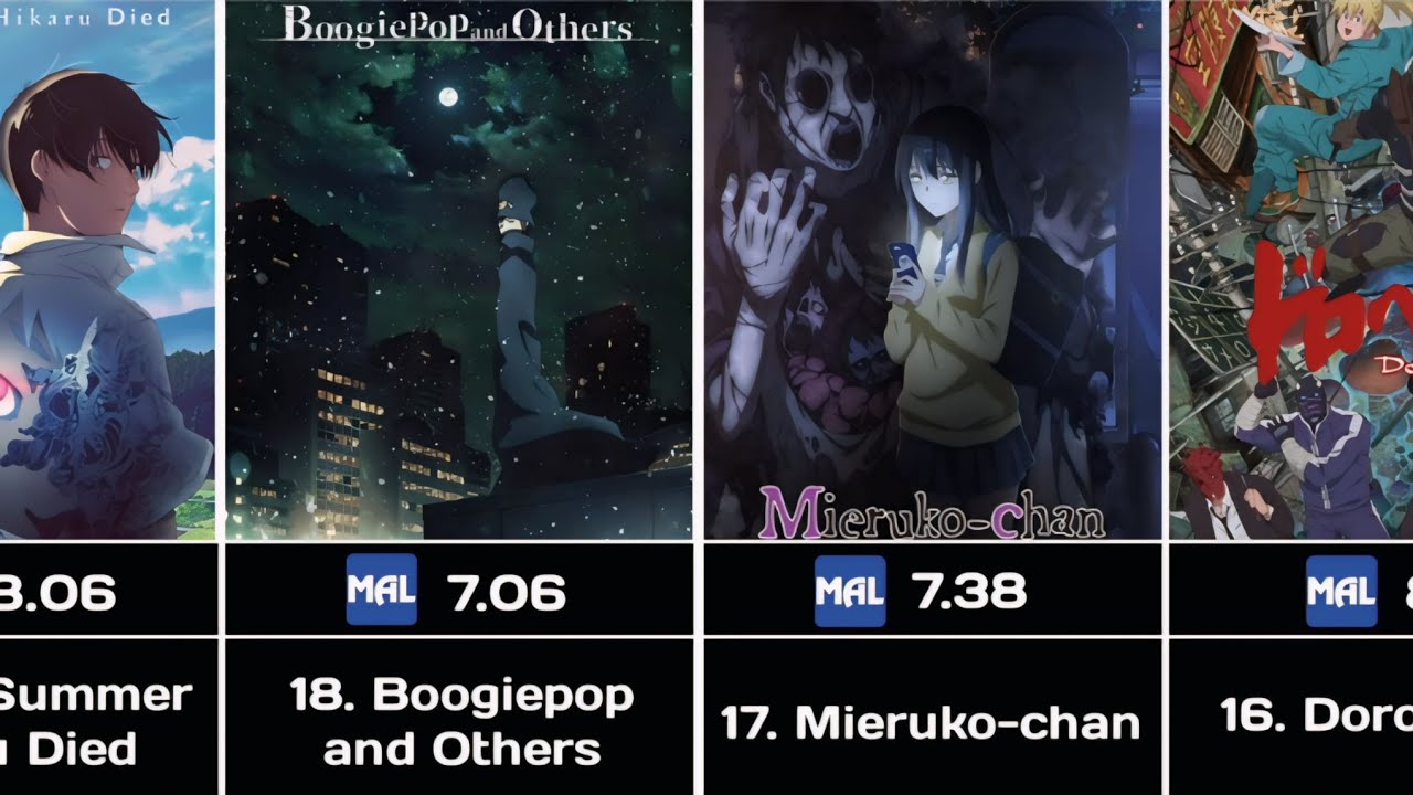 TOP 40 SCARIEST Horror Anime of All Time (Psychological & Gore) 🩸