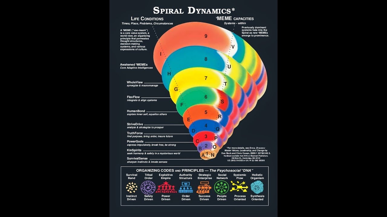 Don Beck & Jessica Roemischer ~ Axioms & Elements of Spiral Dynamics