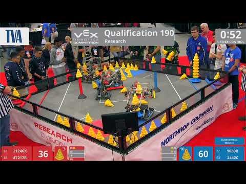 2018 VRC Res Q190 - 21246X 87217R vs 9080R 2442C - 70 to 115