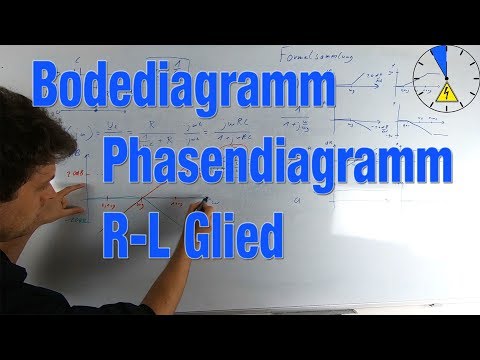 Bodediagramm Phasendiagramm RL Glied