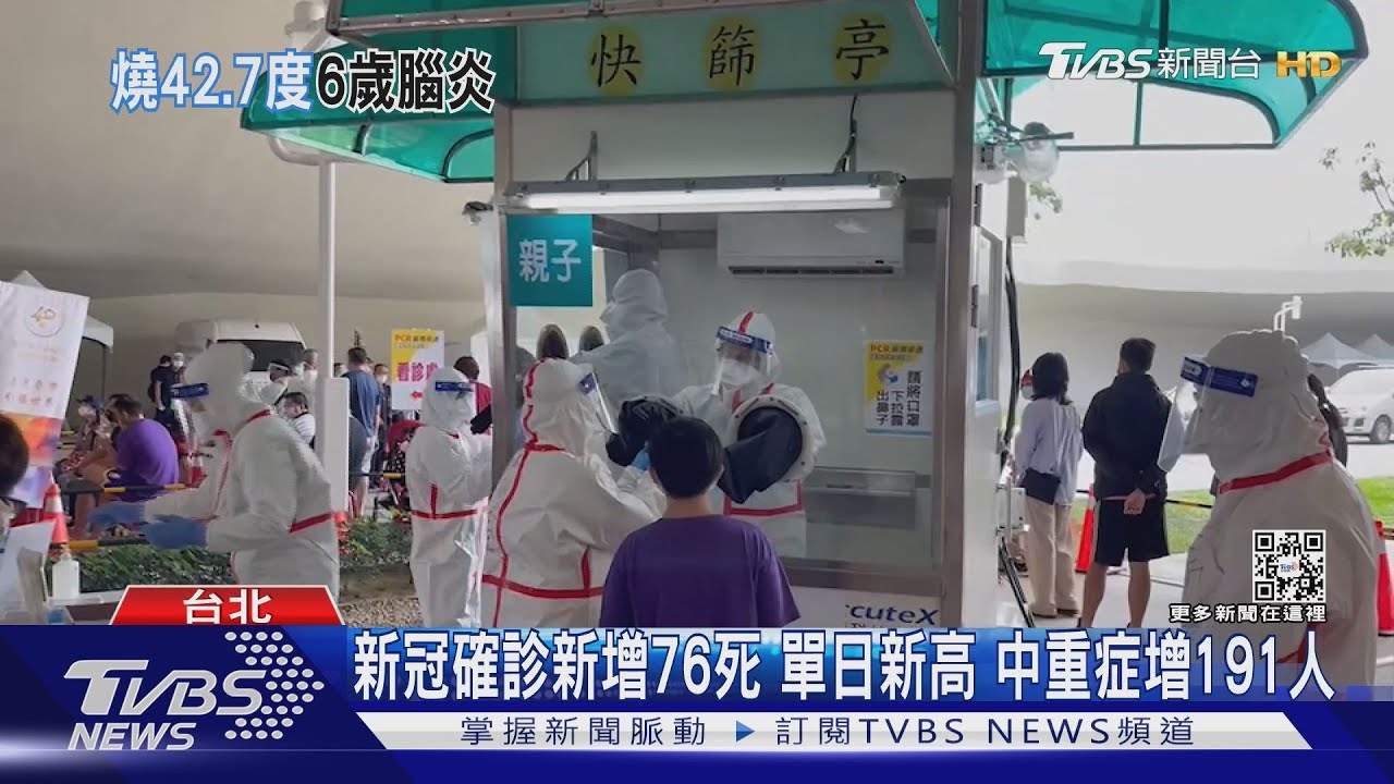新冠確診新增76死 單日新高中重症增191人